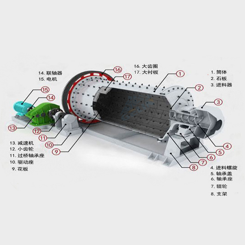 球磨机生产不纠结！选择合适的厂家省心省力省钱