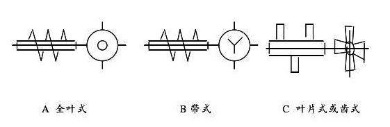 影响螺旋输送机工作的因素