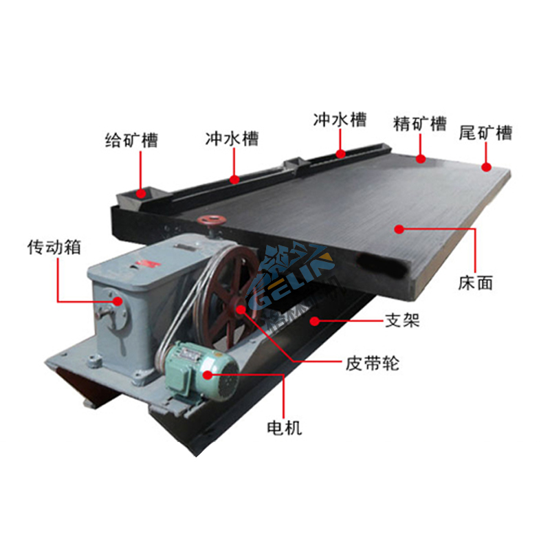 格林机械选矿摇床