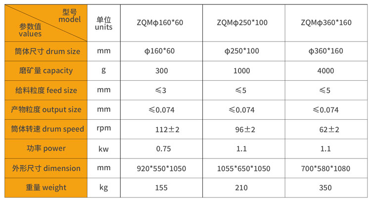 11-ZQM智能锥形球磨机-1.jpg