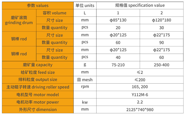 13-XMB四辊五十筒棒磨机.jpg