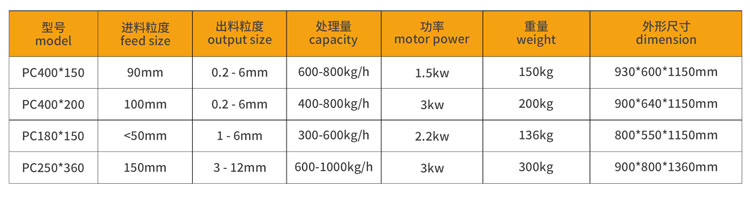 6小型破碎机3-实验室锤式破碎机.jpg