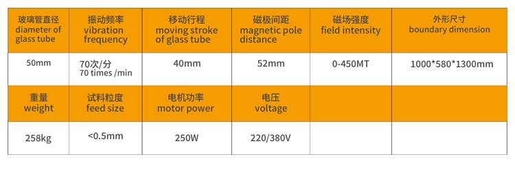 3小型磁选机5-XCG-II型辊式干法磁选机.jpg